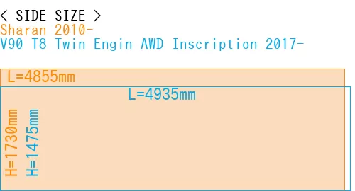 #Sharan 2010- + V90 T8 Twin Engin AWD Inscription 2017-